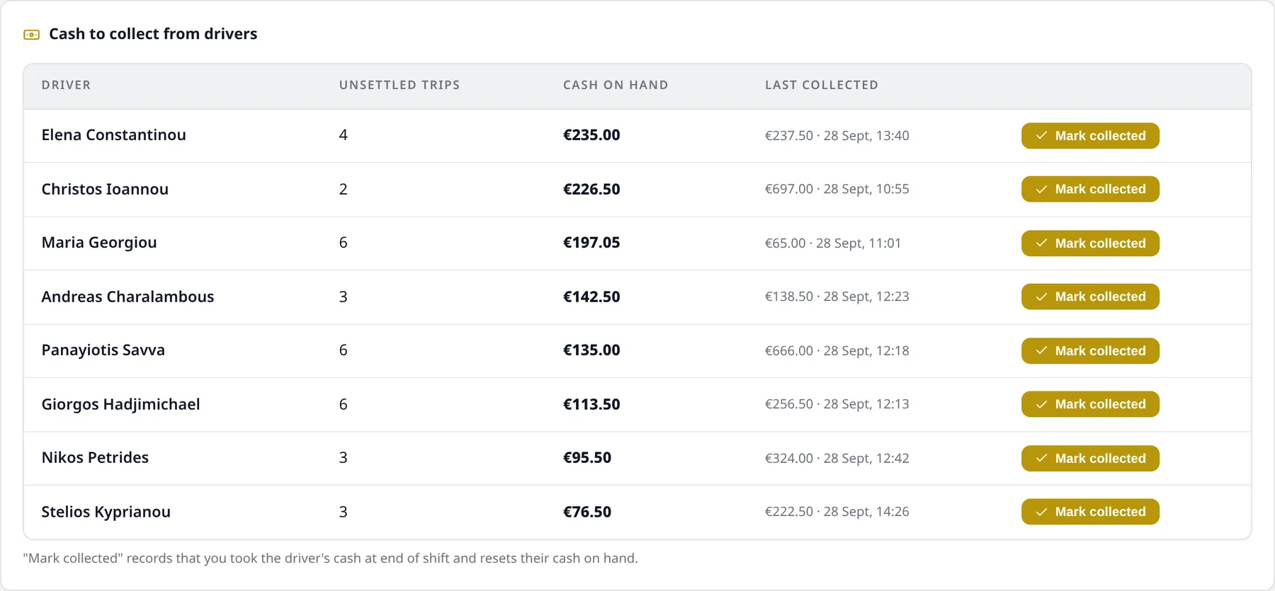 Cash to collect from drivers: unsettled trips, cash on hand, last collected, mark collected