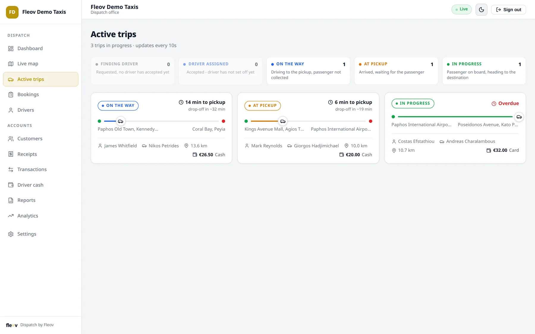 Active trips grouped by stage