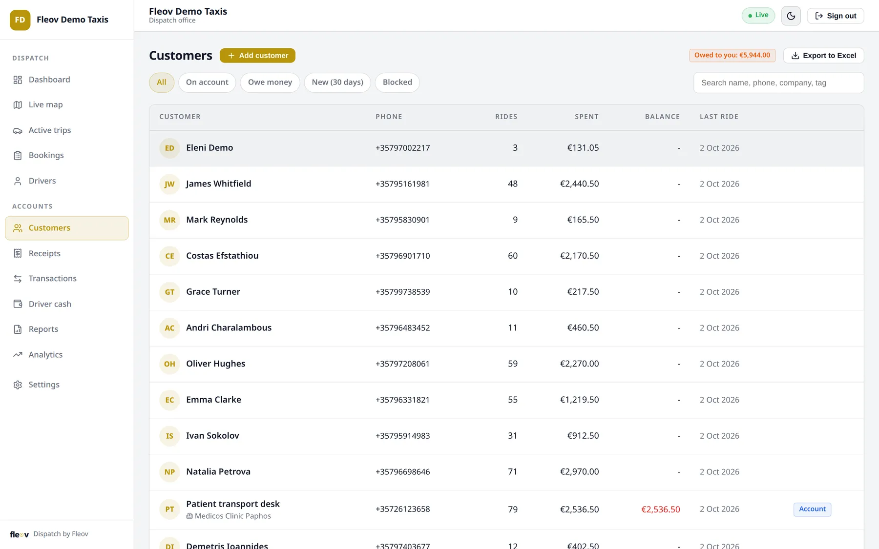 Customers list with rides, spending and balance