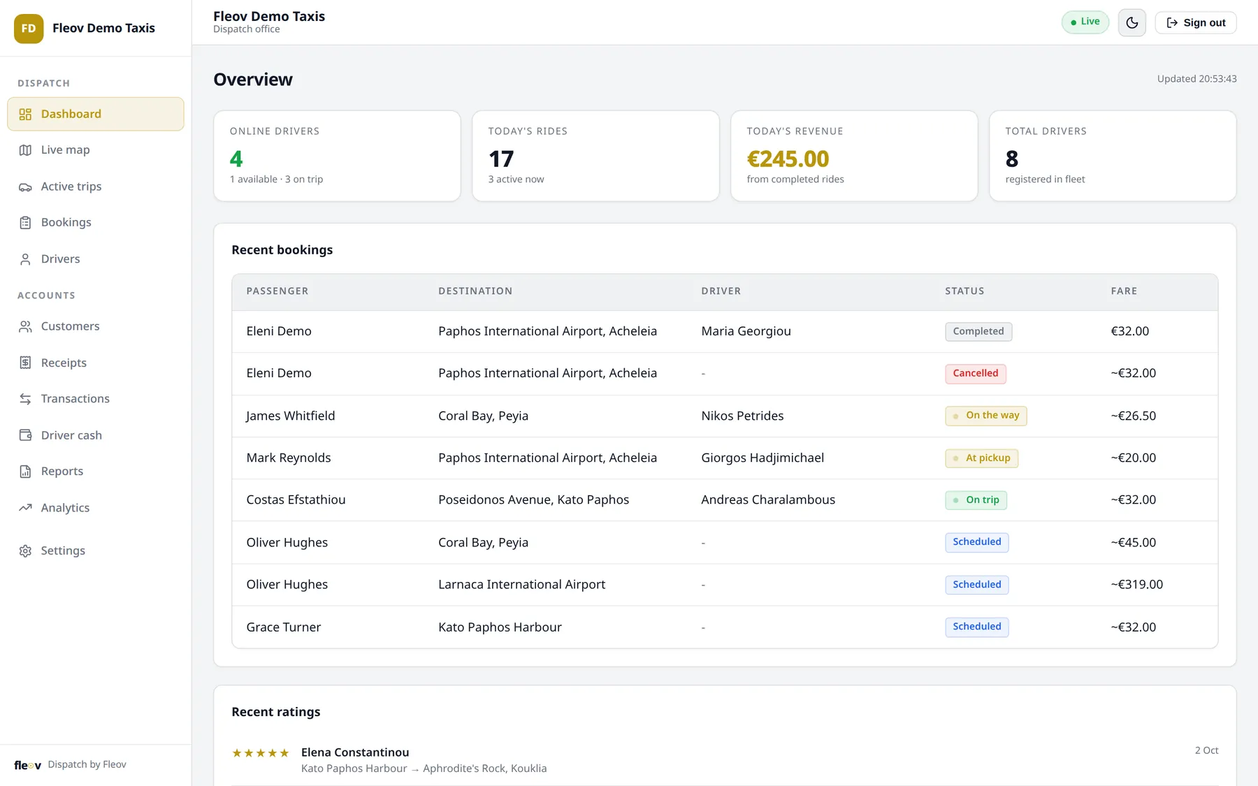 Office overview: online drivers, today's rides and revenue, recent bookings