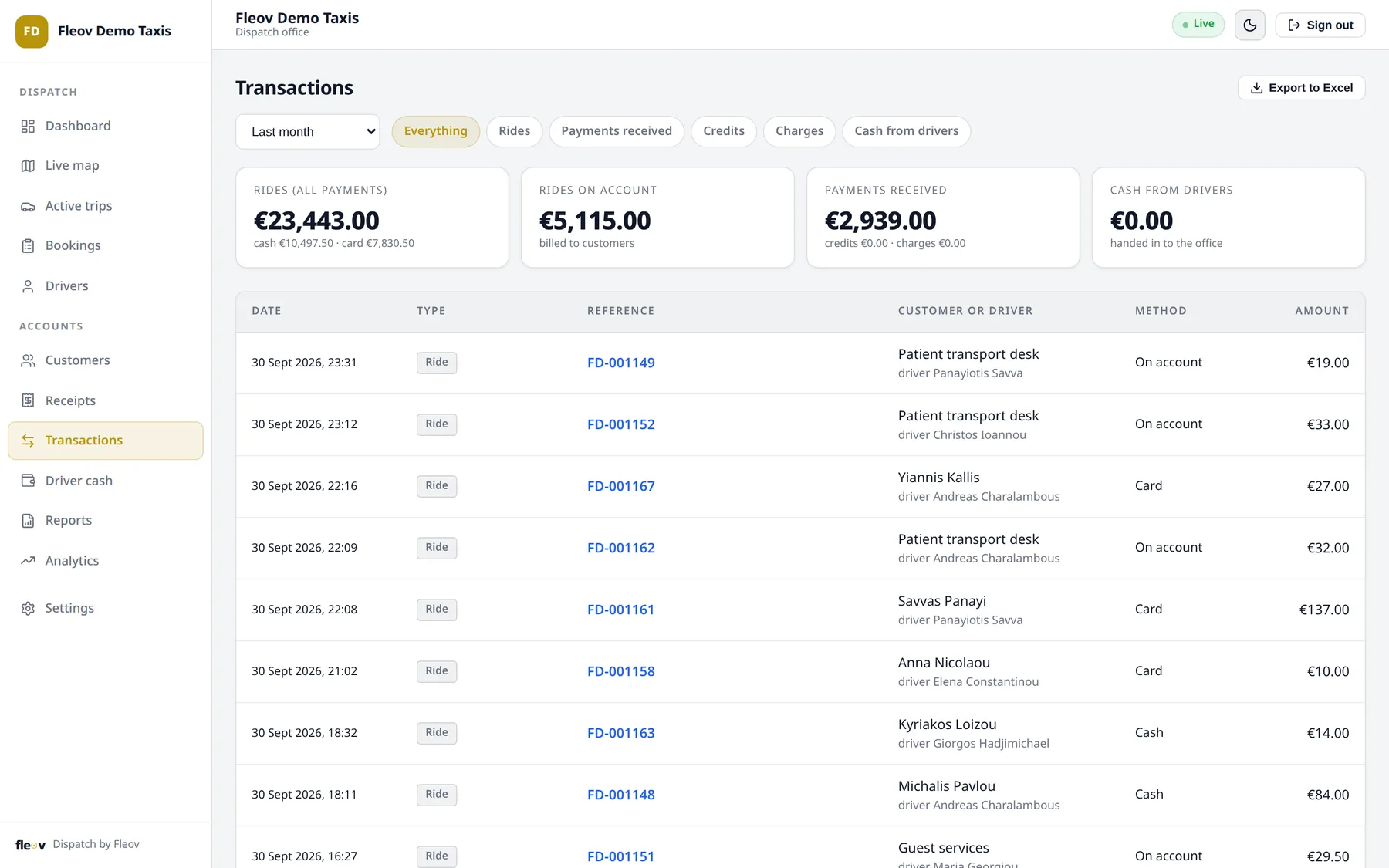 Transactions: rides, account charges and payments received